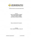 ESTRUCTURA DE UN PLAN DE NEGOCIOS