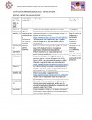 ESTRATEGIA DE APRENDIZAJE DE CIENCIAS 2 ENFASIS EN FISICA