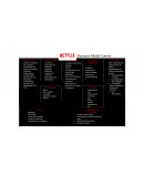 NETFLIX MODEL CANVAS