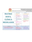 MATRIZ DOFA, CLÍNICA MEDILASER