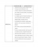 Cuadro comparativo CONSTITUCIÓN 1886- 1991
