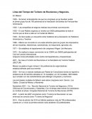 Línea del Tiempo del Turismo de Reuniones y Negocios