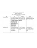 Comparación planes educativos 2004-2006-2011