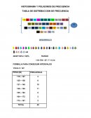 HISTOGRAMA Y POLIGONOS DE FRECUENCIA