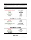 CONTENIDOS DEL LIBRO BEM-VINDO DE PORTUGUÉS