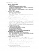 Análisis del Perfil de los Gerentes