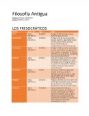 Filosofia antigua. LOS PRESOCRÁTICOS