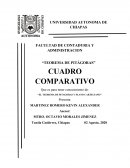 Teorema de Pitágoras, cuadro comparativo