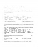 Aspectos Macroeconómicos y Microeconómicos - Caso Práctico