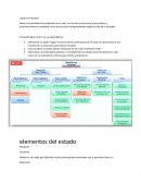 Clase ¿Qué es el estado?