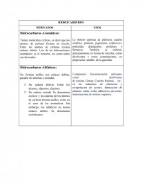 HIDROCARBUROS. Página 1