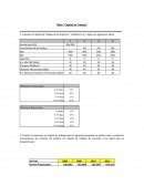 Taller capital de trabajo