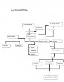 Mapa conceptual Psicopedagogía dentro del campo científico