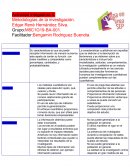 Metodologías de la investigación