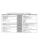 Neurosis vs psicosis