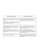 Decreto 2649 y Decreto 2420