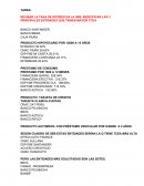 REVISAR LA TASA DE INTERES EN LA SBS, IDENTIFICAR LAS 3 PRINCIPALES ENTIDADES QUE TIENEN MAYOR TCEA