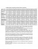 Análisis vertical y horizontal de los Activos, Pasivos y patrimonio