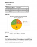 Analisis de la demanda