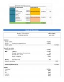 Plan de negocio SURPRISE BOX