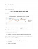 Curva de valor - software Costa de Marfil