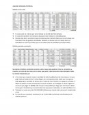 Logistica. Método lote a lote