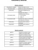 Funciones y librerias en C