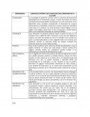 Dimensiones de la Cultura