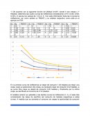 Curvas de indiferencia