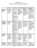 Ejercicio de clase. Análisis de las dimensiones del aprendizaje significativo