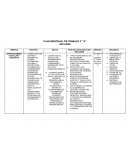 PLAN INDIVIDUAL DE TRABAJO 3° ”A”