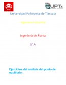 Análisis de punto de equilibrio