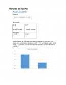 Razones de liquidez Razón circulante