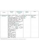 Secuencia amigo invisible