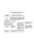 TRAMITACIÓN DEL RECURSO DE REVOCACIÓN