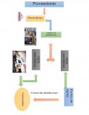 Canal de distribucion Grupo Bimbo, S.A.B. de CV