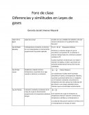 Foro de clase. Diferencias y similitudes en Leyes de gases