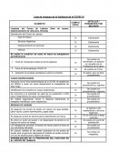 LISTA DE CHEQUEO COVID-19