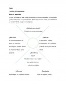 Taller: Análisis del consumidor Mapa de la empatía