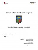 Gerencia de Cadena de Suministro. AMAZON.COM