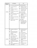 Productos y servicios bancos peru