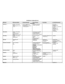 Antibioticos Katzung