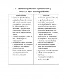 Oportunidades y amenazas de un mundo globalizado