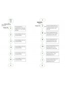 DIAGRAMA DE FLUJO DE OPERACIONES