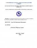 Practica: “un diagrama de flujo de un proceso indicar los todos los medidores de nivel que se encuentren e indicar el tipo de medidor de nivel”