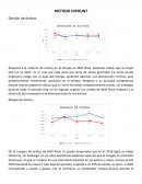 Metodo dupont mall plaza