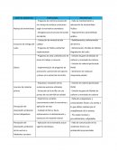 Aspectos Ambientales