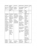 Cuadro comparativo de la calidad henry fayol frederick taylor henry ford edwards deming joseph juran drucker