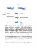 Mapa conceptual metodos de diseño