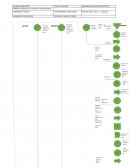 DIAGRAMA DE FLUJO. PROCESO: Preparación de una taza de café instantáneo